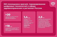 Москва расширит возможности собственных ИИ-решений в работе медиков &mdash; Сергей Собянин